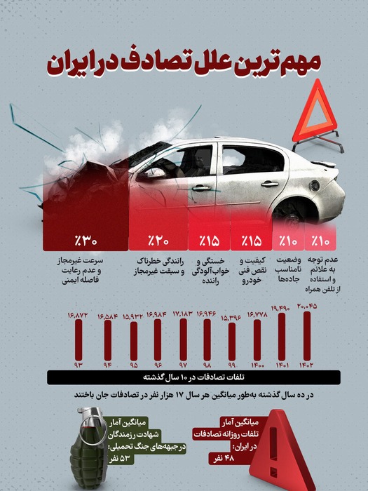 پویش نه به تصادفات